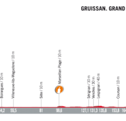 Vuelta España: La 2ª etapa (Nimes-Gruissan, 203,4 km), al detalle