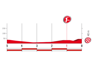 4ª-etapa-ultimoskm