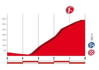 5ª-etapa-ultimos-km