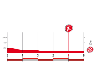 6ª-etapa-ultimos-km