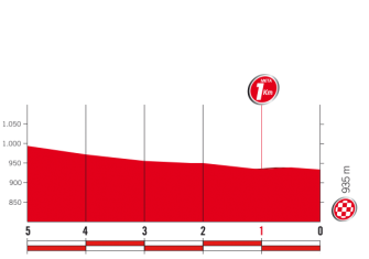 7ª-etapa-ultimos-km