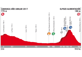 Vuelta España: De Nimes a Madrid, el recorrido al detalle