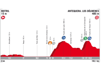 Vuelta España: De Nimes a Madrid, el recorrido al detalle