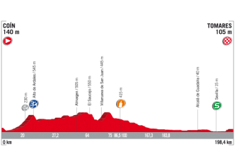 Vuelta España: De Nimes a Madrid, el recorrido al detalle