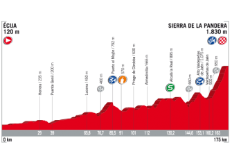 Vuelta España: De Nimes a Madrid, el recorrido al detalle