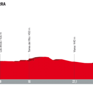 Vuelta España: Orden salida CRI Circuito Navarra-Logroño