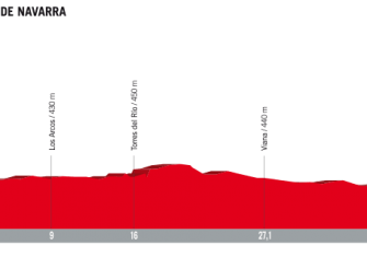 Vuelta España: Logroño, Machucos y Angliru, tres jueces hasta Madrid