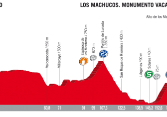 Vuelta España: Logroño, Machucos y Angliru, tres jueces hasta Madrid