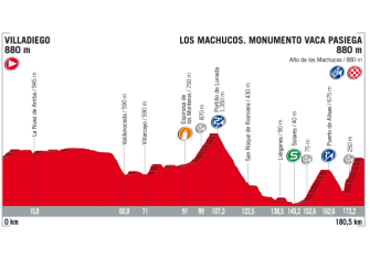 Vuelta España: De Nimes a Madrid, el recorrido al detalle