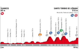 Vuelta España: De Nimes a Madrid, el recorrido al detalle