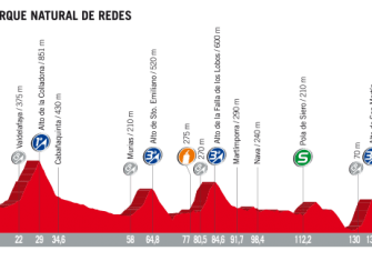 Vuelta España: Logroño, Machucos y Angliru, tres jueces hasta Madrid