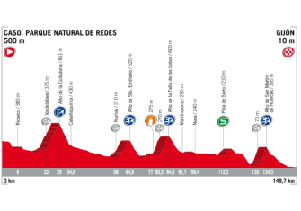 Vuelta España: De Nimes a Madrid, el recorrido al detalle