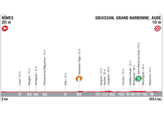 Vuelta España: De Nimes a Madrid, el recorrido al detalle