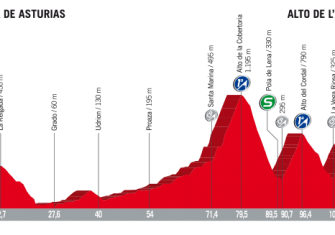 Vuelta España: Logroño, Machucos y Angliru, tres jueces hasta Madrid