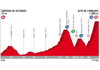 Vuelta España: De Nimes a Madrid, el recorrido al detalle