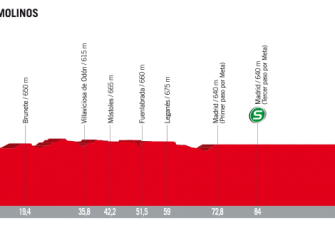 Vuelta España: Logroño, Machucos y Angliru, tres jueces hasta Madrid