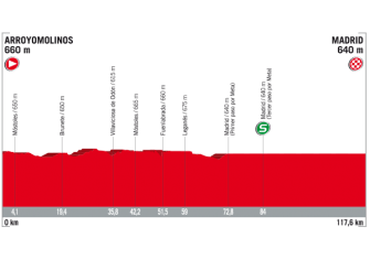 Vuelta España: De Nimes a Madrid, el recorrido al detalle