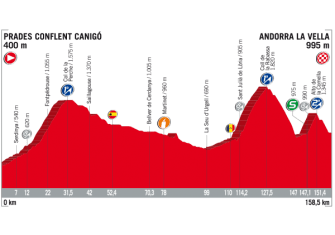 Vuelta España: De Nimes a Madrid, el recorrido al detalle