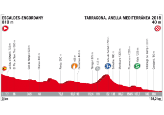 Vuelta España: De Nimes a Madrid, el recorrido al detalle