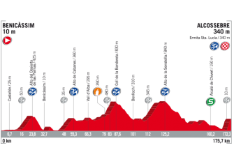 Vuelta España: De Nimes a Madrid, el recorrido al detalle