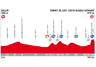 Vuelta España: De Nimes a Madrid, el recorrido al detalle