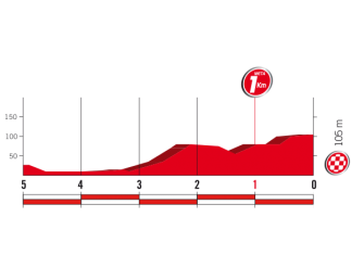 13ª-etapa-ultimos-km