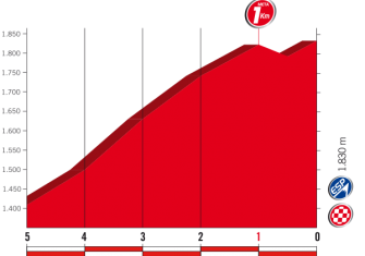 14ª-etapa-ultimos-km