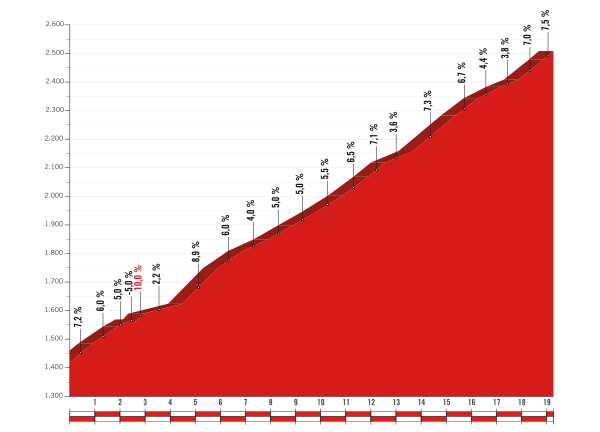 15ª-etapa-hoya-mora