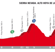15ª-etapa-perfil