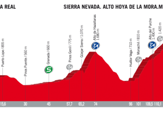 15ª-etapa-perfil