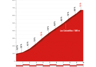 Vuelta España: Logroño, Machucos y Angliru, tres jueces hasta Madrid