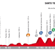 Vuelta España: La 18ª etapa (Suances-Santo Toribio de Liébana, 169 km), al detalle