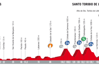 Vuelta España: La 18ª etapa (Suances-Santo Toribio de Liébana, 169 km), al detalle