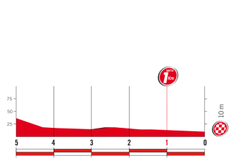 19ª-etapa-ultimoskm