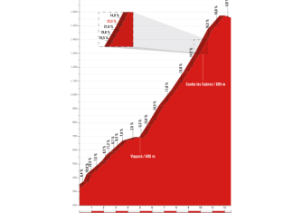 Vuelta España: La 20ª etapa (Corvera de Asturias-Angliru, 117,5 km), al detalle