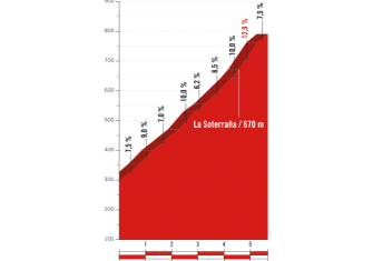 Vuelta España: La 20ª etapa (Corvera de Asturias-Angliru, 117,5 km), al detalle