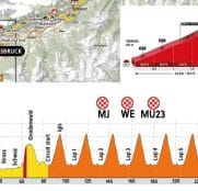 El Mundial 2018, con casi 5.000 metros de desnivel