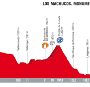 Vuelta España: La 17ª etapa (Villadiego-Los Machucos, 180 kms), al detalle