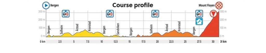 El perfil de la crono.