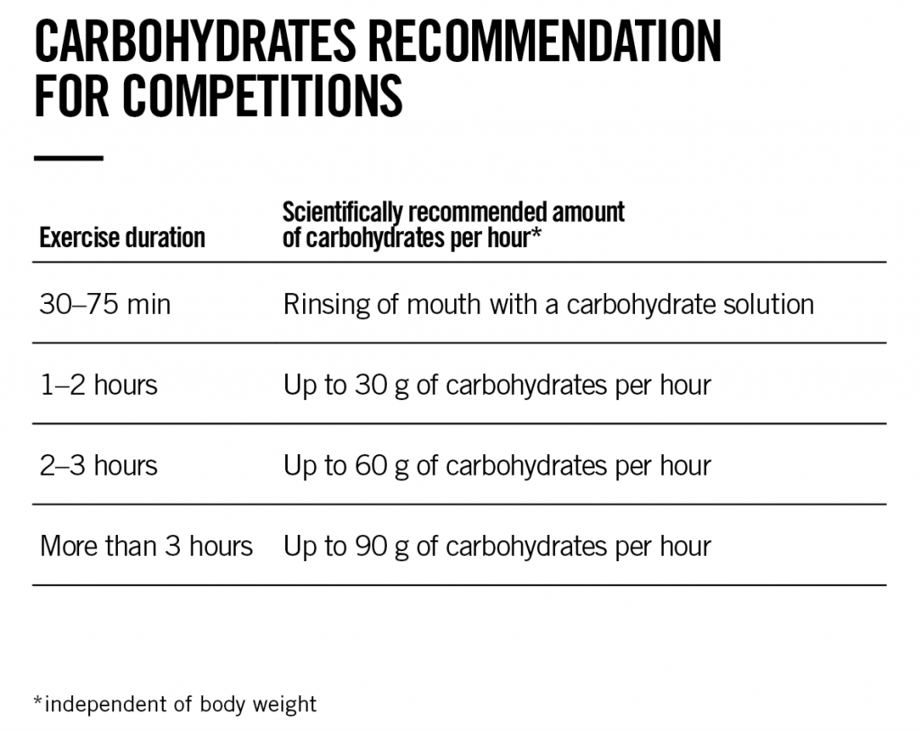 hidratos-carbono-1