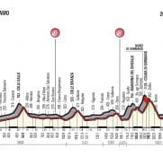 recorrido-lombardia-2017