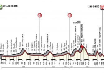 recorrido-lombardia-2017