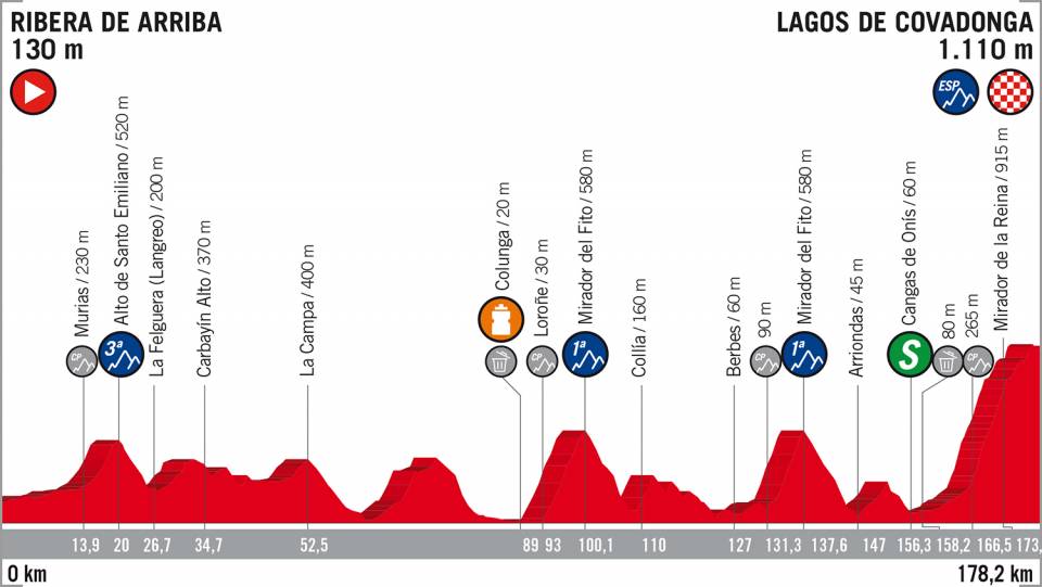 vuelta-españa-2018-etapa15-perfil
