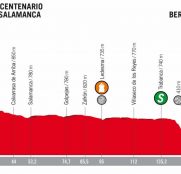 Vuelta España 10ª etapa: En los dominios del viento (Previa)