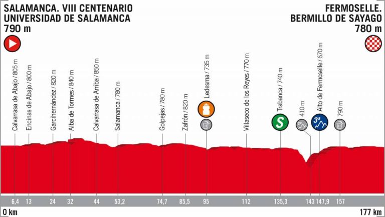 Vuelta España 10ª etapa: En los dominios del viento (Previa)
