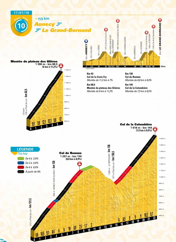 Pirineos, primer acto.