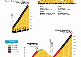 Tour de Francia 2018: La montaña de los Alpes y los Pirineos, al detalle