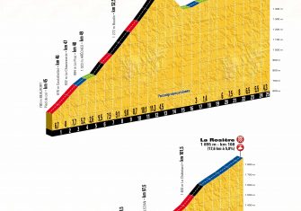 Tour de Francia 2018: Las claves del recorrido (Perfiles)