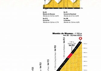 Tour de Francia 2018: Las claves del recorrido (Perfiles)