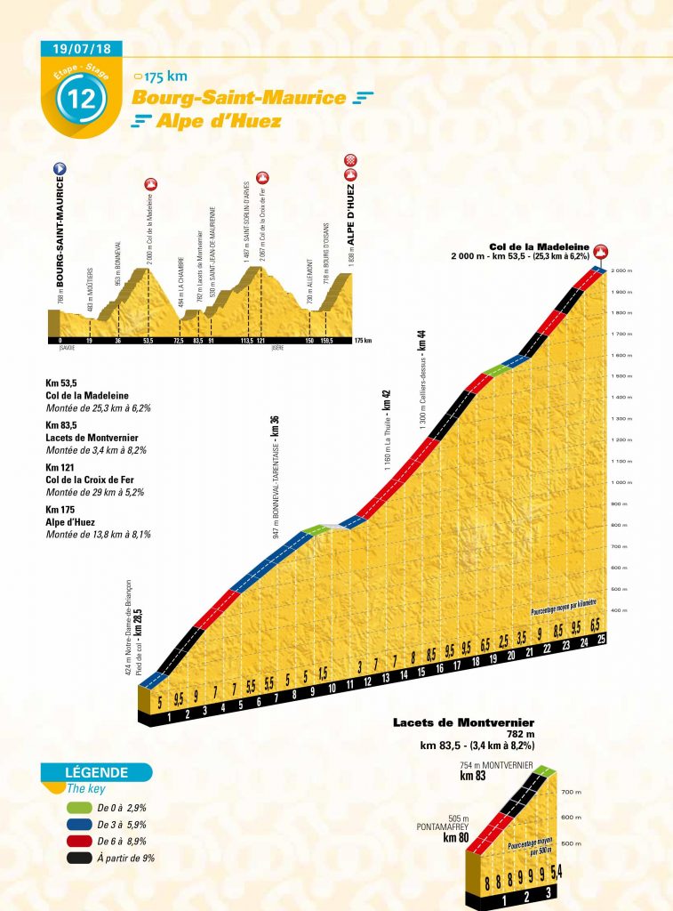 Pirineos, tercer acto.